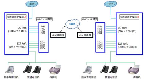 子口位|IP、网关、端口、网段、子网掩码概念区别